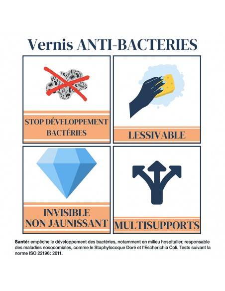 Vernis antibactéries Mauler Avantages